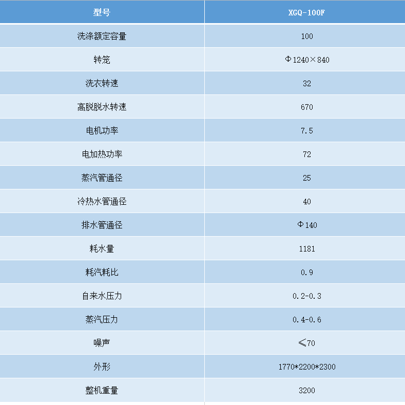 100公斤洗脫機參數.png